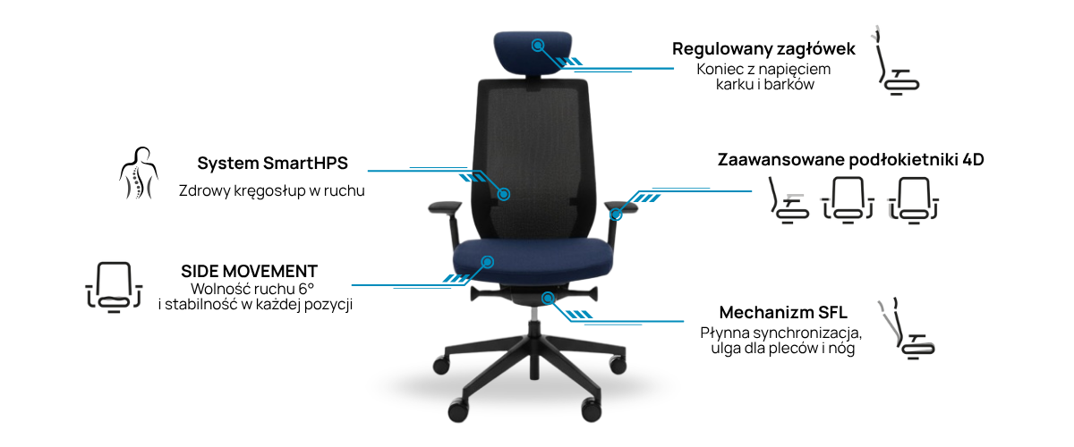 Mechanizm Synchro SFL i funkcja Side Movement w bestsellerowym fotelu biurowym Profim AccisPro - standard premium dla kręgosłupa.